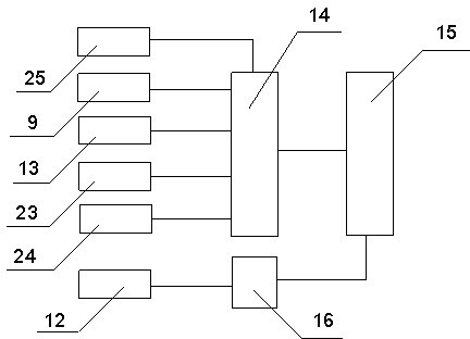 High-temperature high-pressure multifunctional core sulfur deposition test device and method