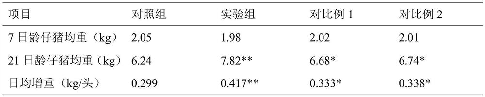 A kind of green antibiotic-free sow feed and preparation method thereof