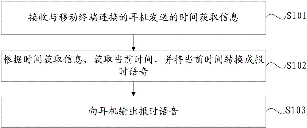 Time obtaining method and device, mobile terminal and earphone