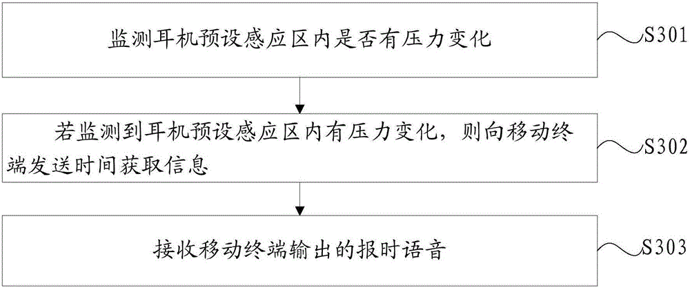 Time obtaining method and device, mobile terminal and earphone