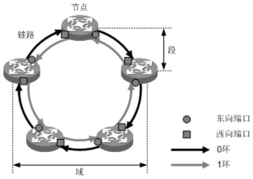 Message broadcasting method and device applied in RPR