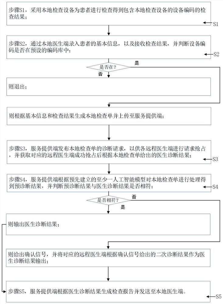 Medical service providing system and method