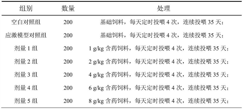 Chinese herbal medicine feed additive for resisting nitrite nitrogen stress for penaeus vannamei boone and preparation method of Chinese herbal medicine feed additive