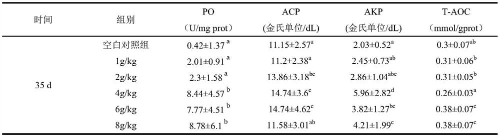 Chinese herbal medicine feed additive for resisting nitrite nitrogen stress for penaeus vannamei boone and preparation method of Chinese herbal medicine feed additive