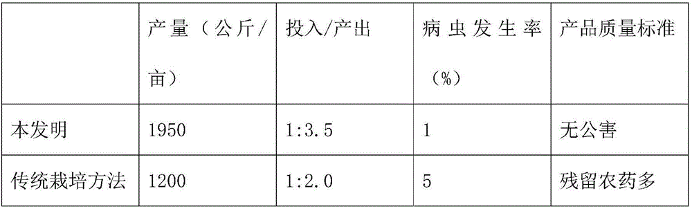 A method of viticulture