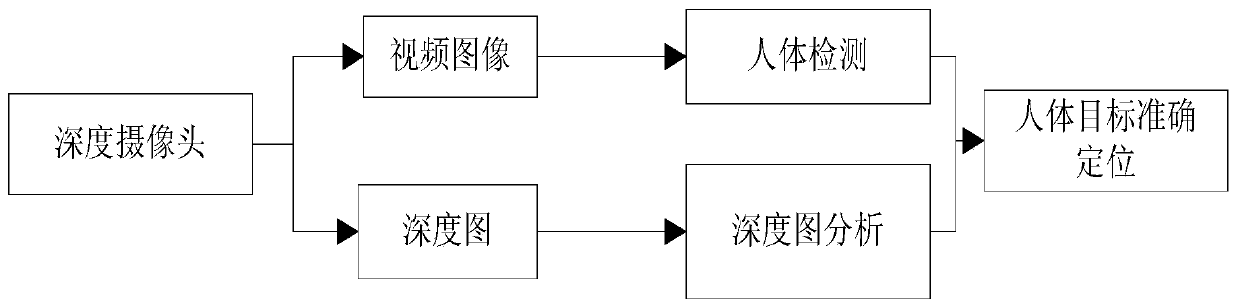 Method for accurately positioning moving object based on deep learning