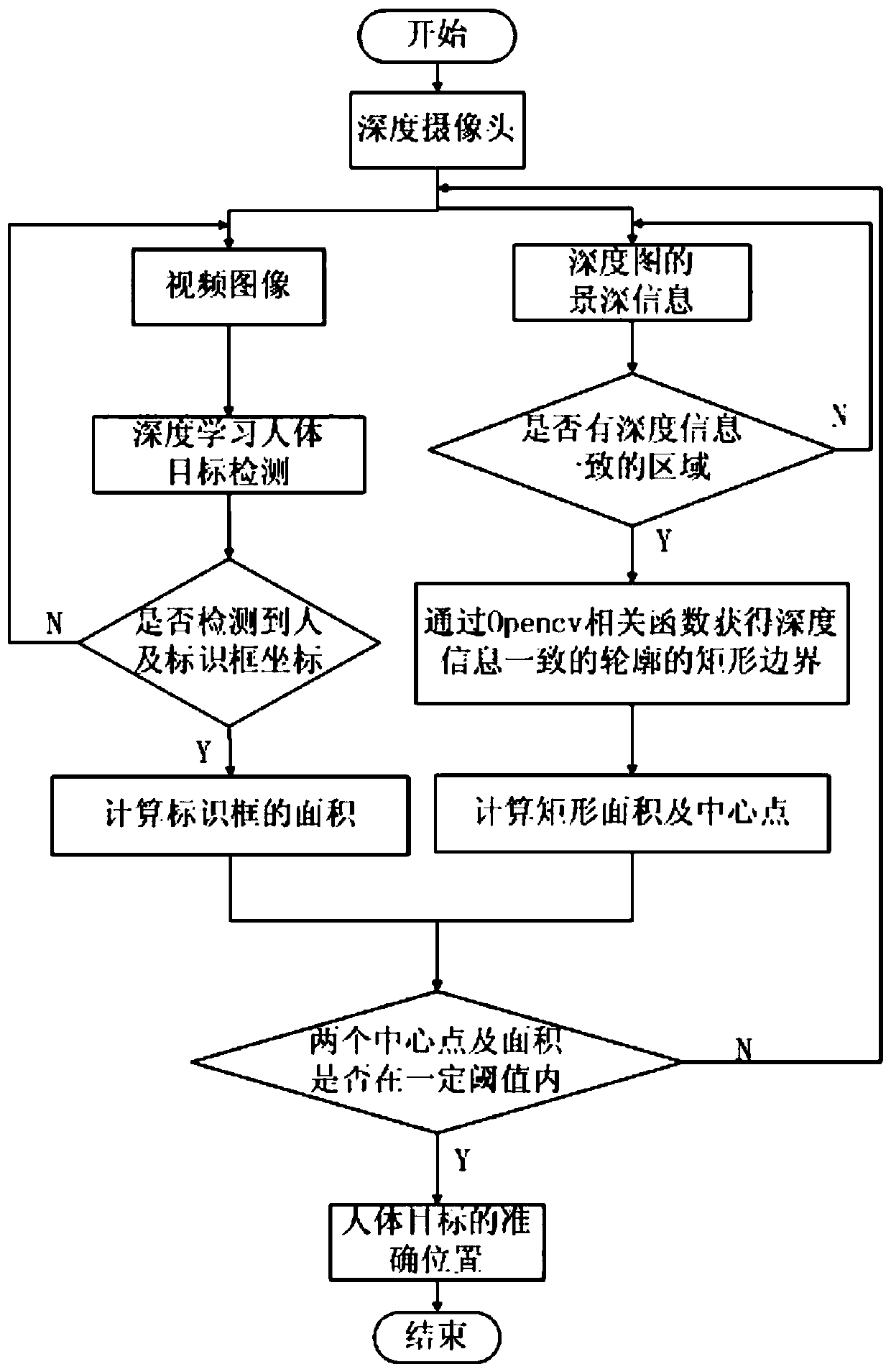 Method for accurately positioning moving object based on deep learning