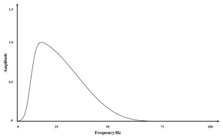 A Stochastic Inversion Method with Frequency Division Iterative Constraints