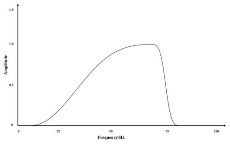 A Stochastic Inversion Method with Frequency Division Iterative Constraints