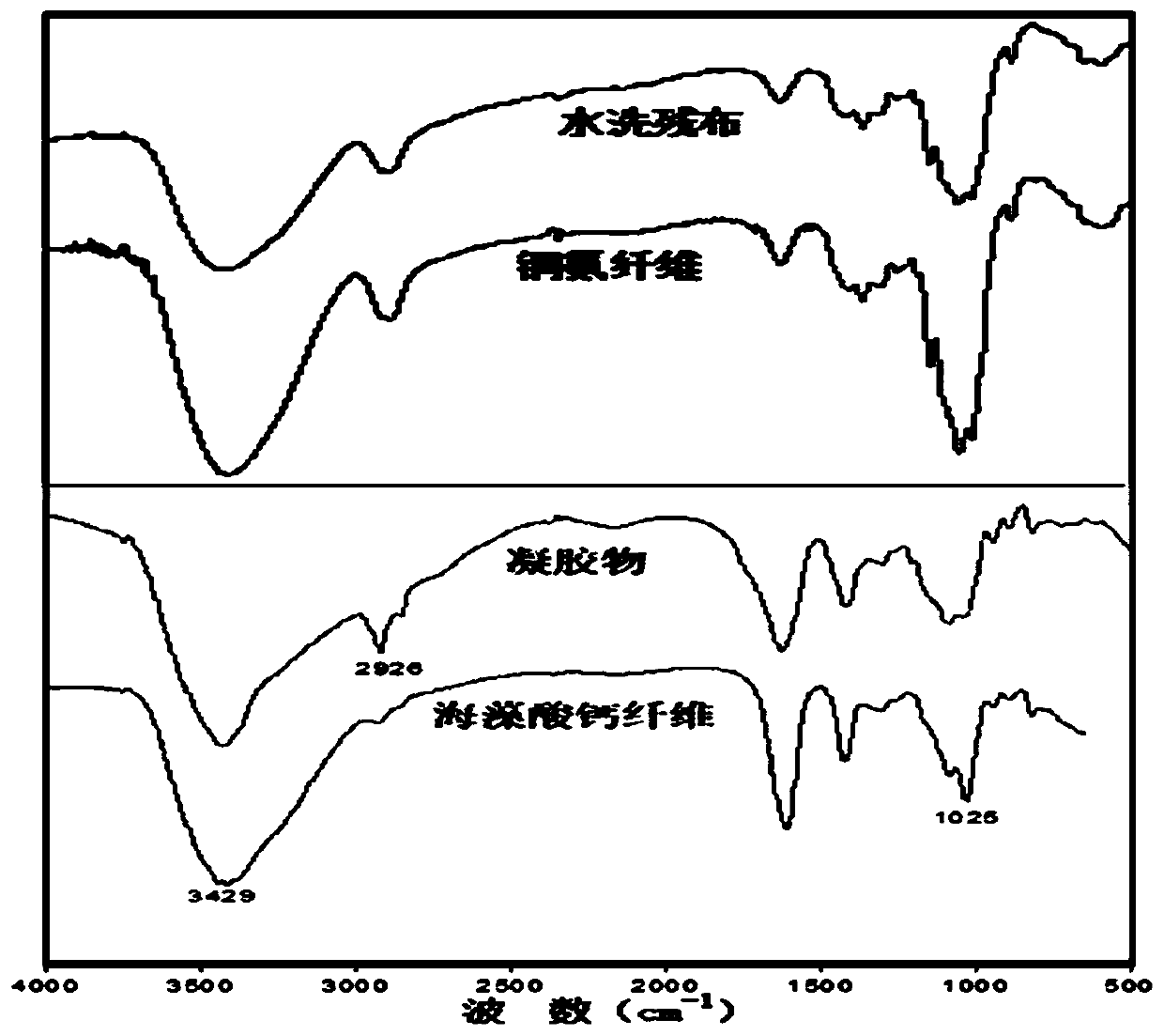 Alginate fiber-containing spunlace fabric capable of absorbing water for gelation, and preparation method and application of spunlace fabric