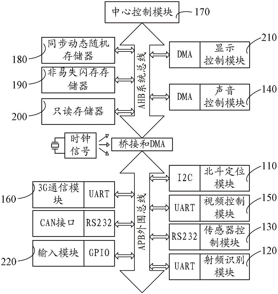 vehicle monitoring system