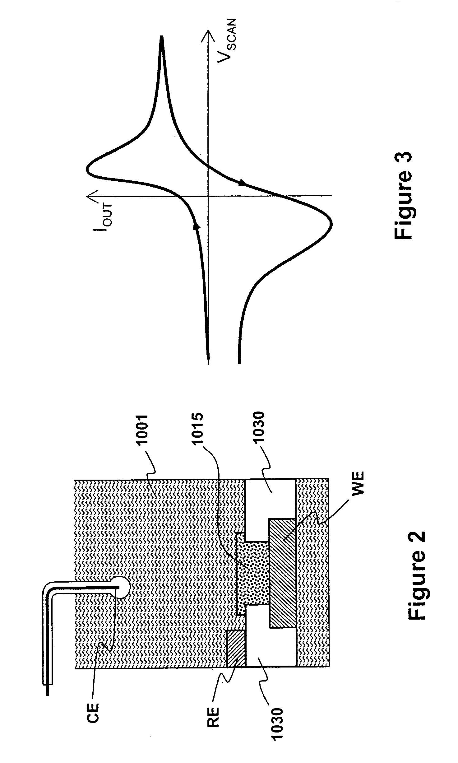 Potentiostat circuit