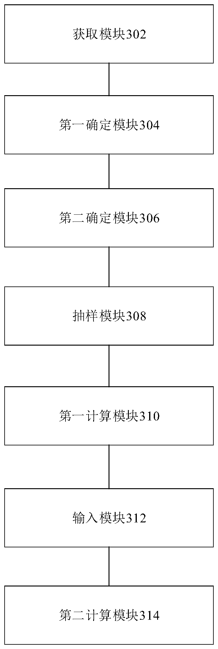 Quantitative analysis method and device for result uncertainty of reactor core thermal hydraulic program