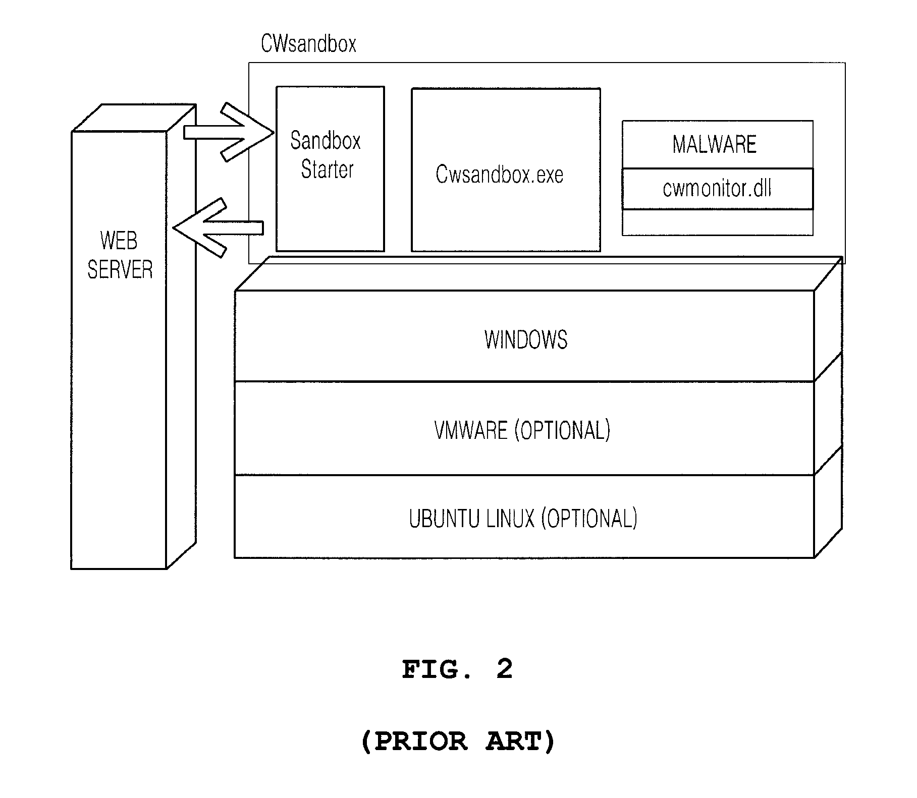 Malware auto-analysis system and method using kernel callback mechanism