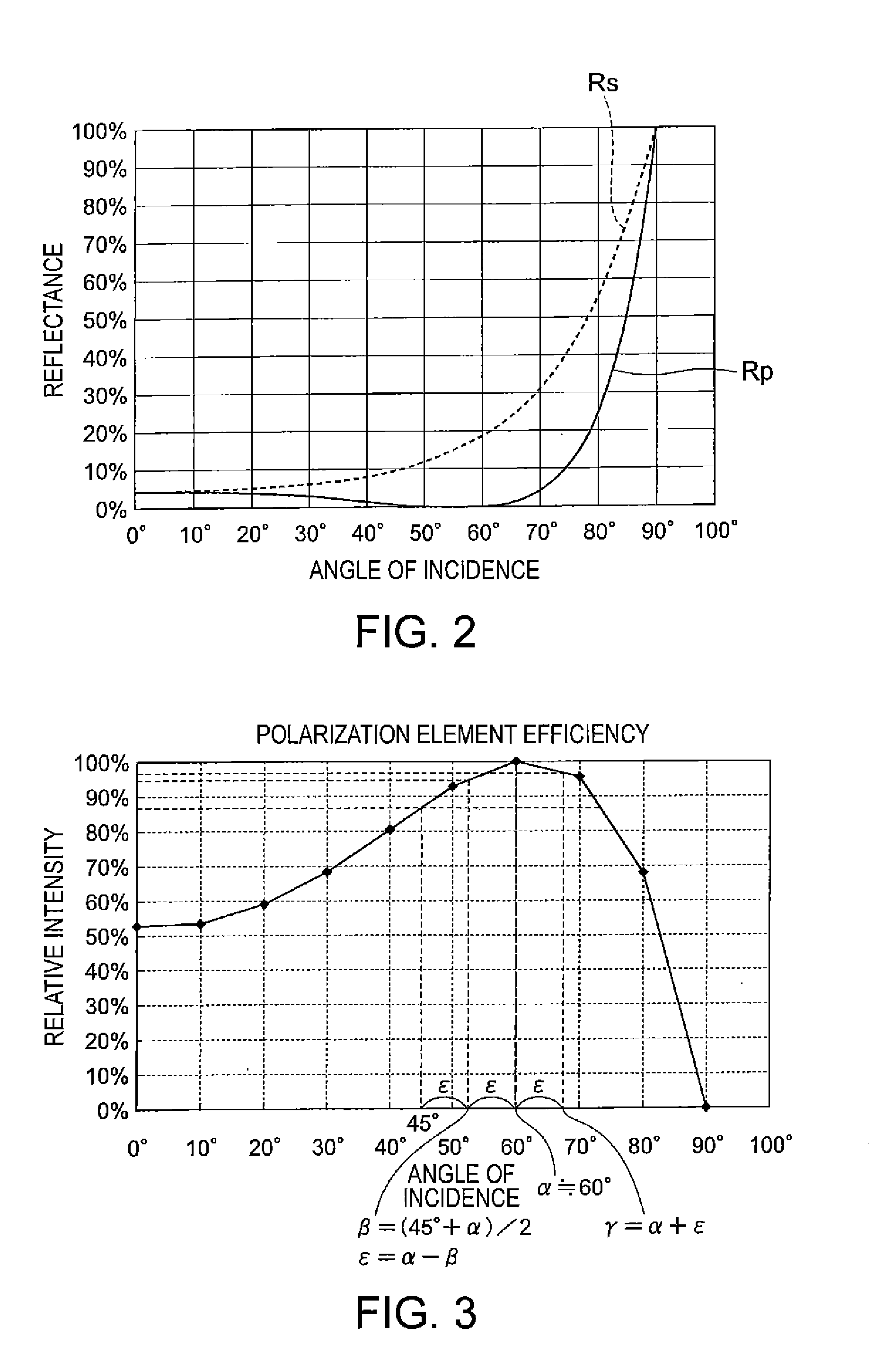 Light source apparatus and projector