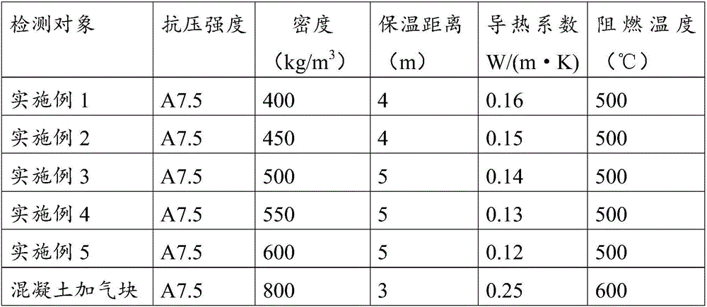 Biological environment-friendly walling material and preparation method thereof