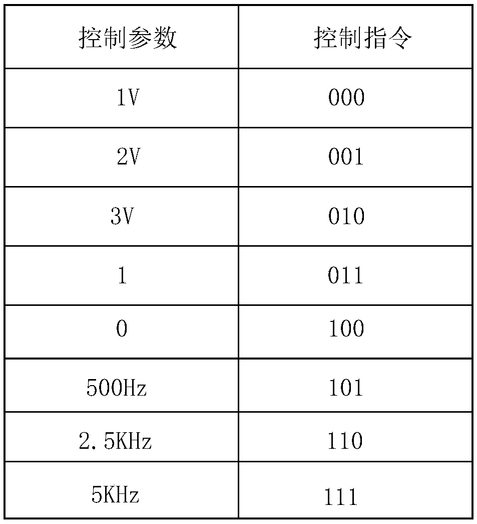 Air conditioner control device and method and air conditioner