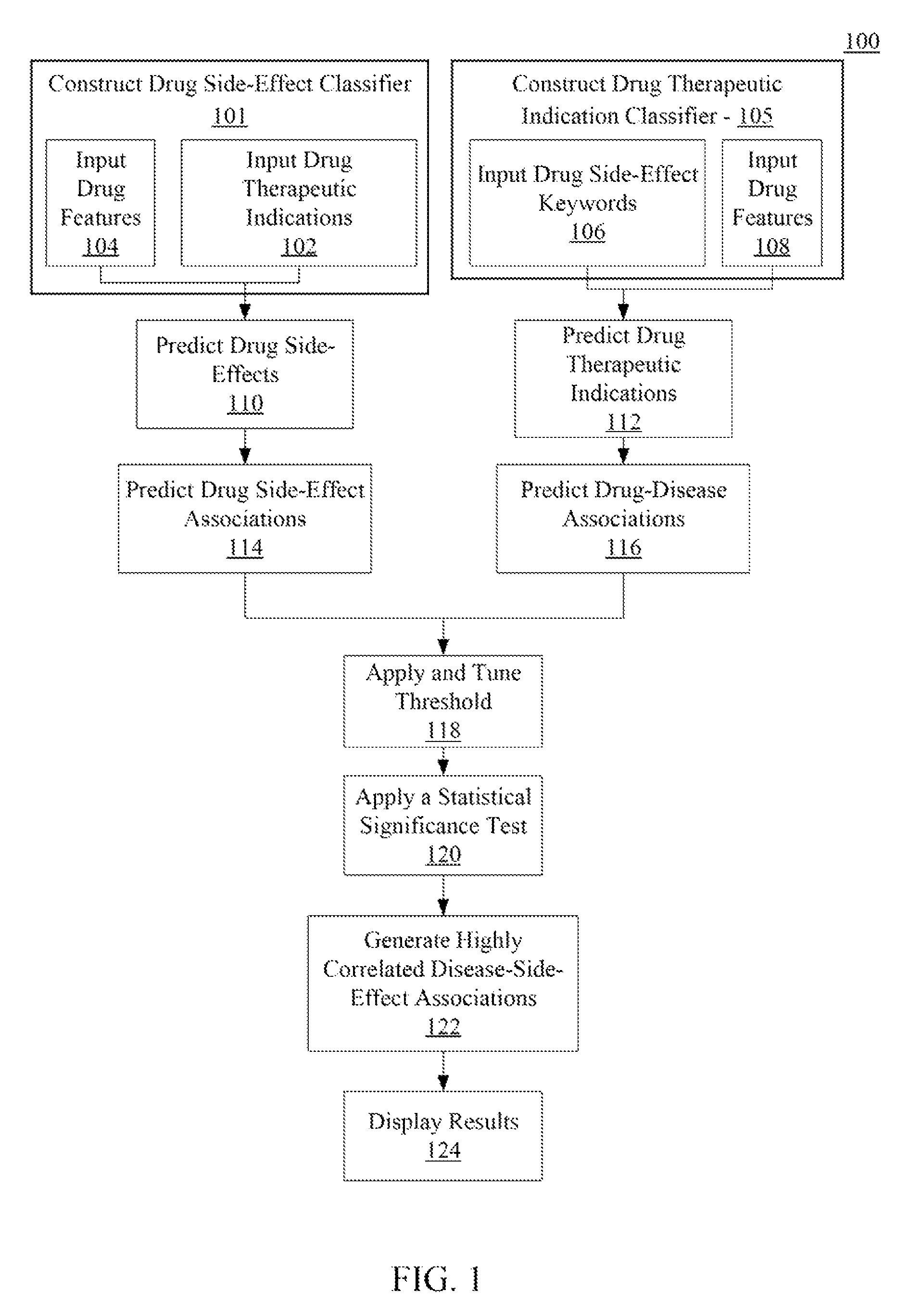 Method and system for exploring the associations between drug side-effects and therapeutic indications