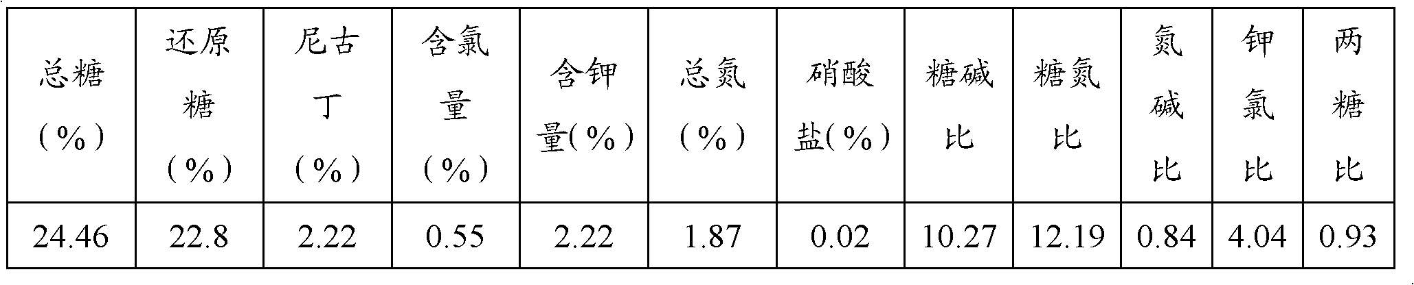 Tobacco composition in flue-cured type cigarettes