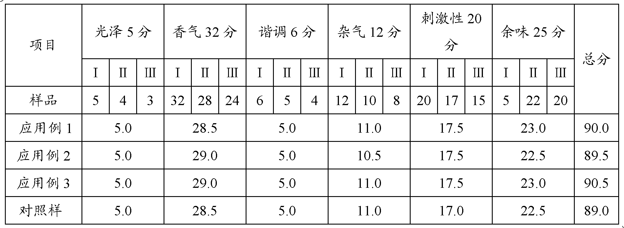 Tobacco composition in flue-cured type cigarettes