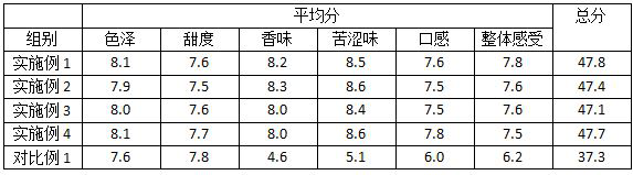 Theanine-enriched low-sugar beverage and preparation method thereof