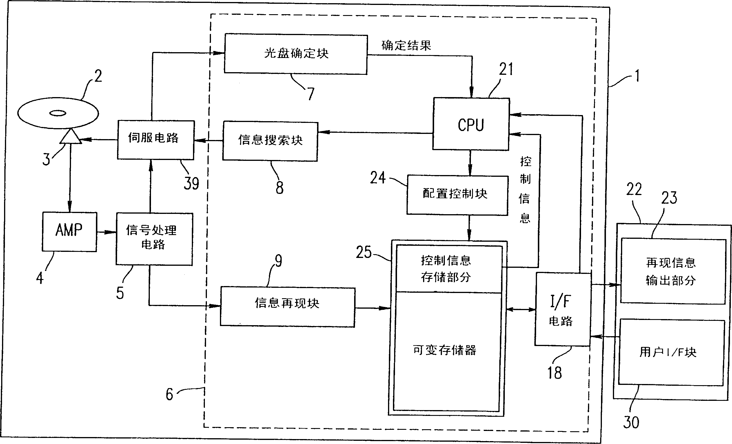 Optical disc controller and optical disc device using the same