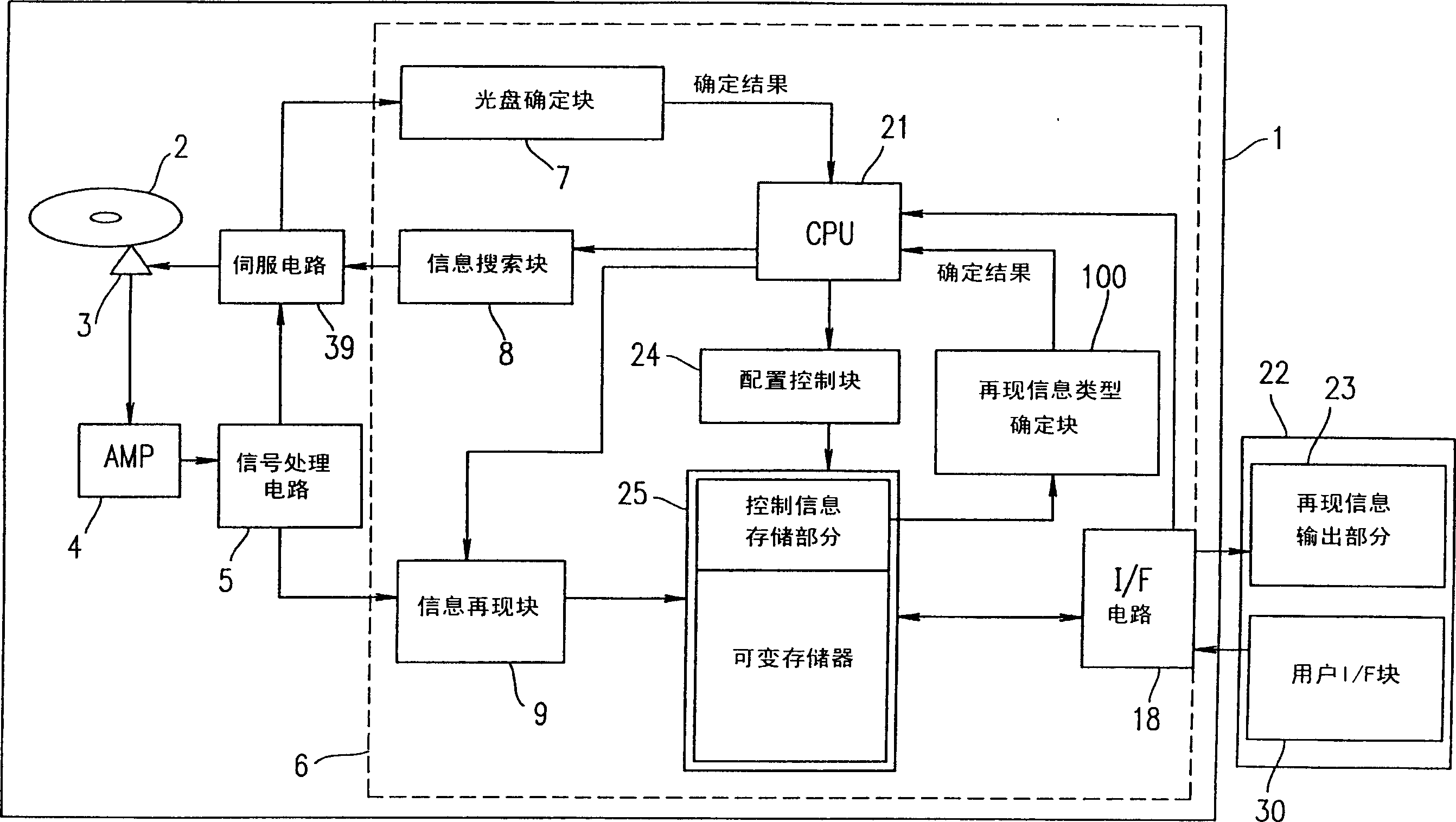 Optical disc controller and optical disc device using the same