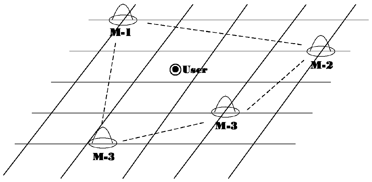 A Localization Method Based on Time-Space Distribution of Signal Delay Characteristics