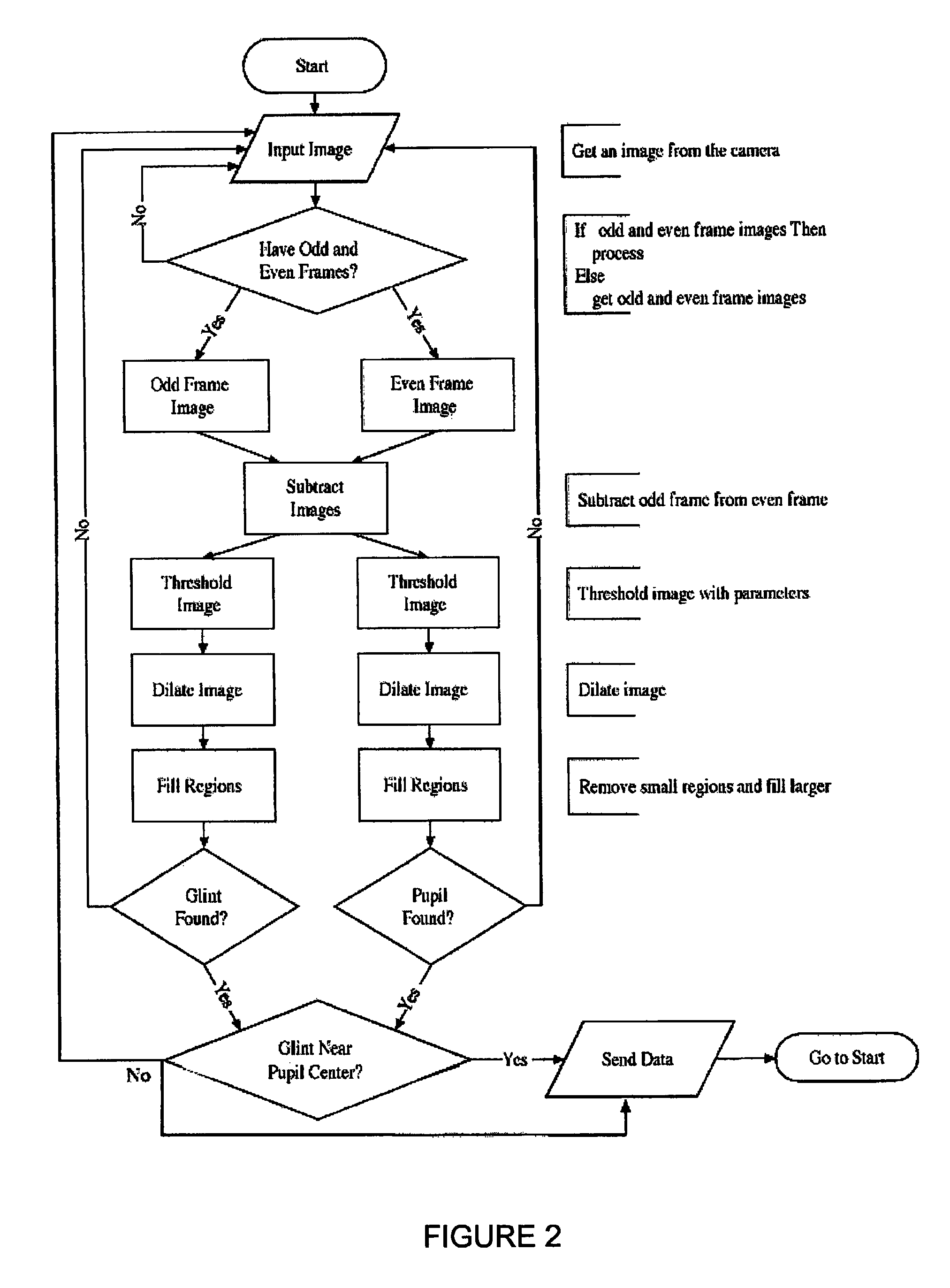 Method and apparatus for communication between humans and devices