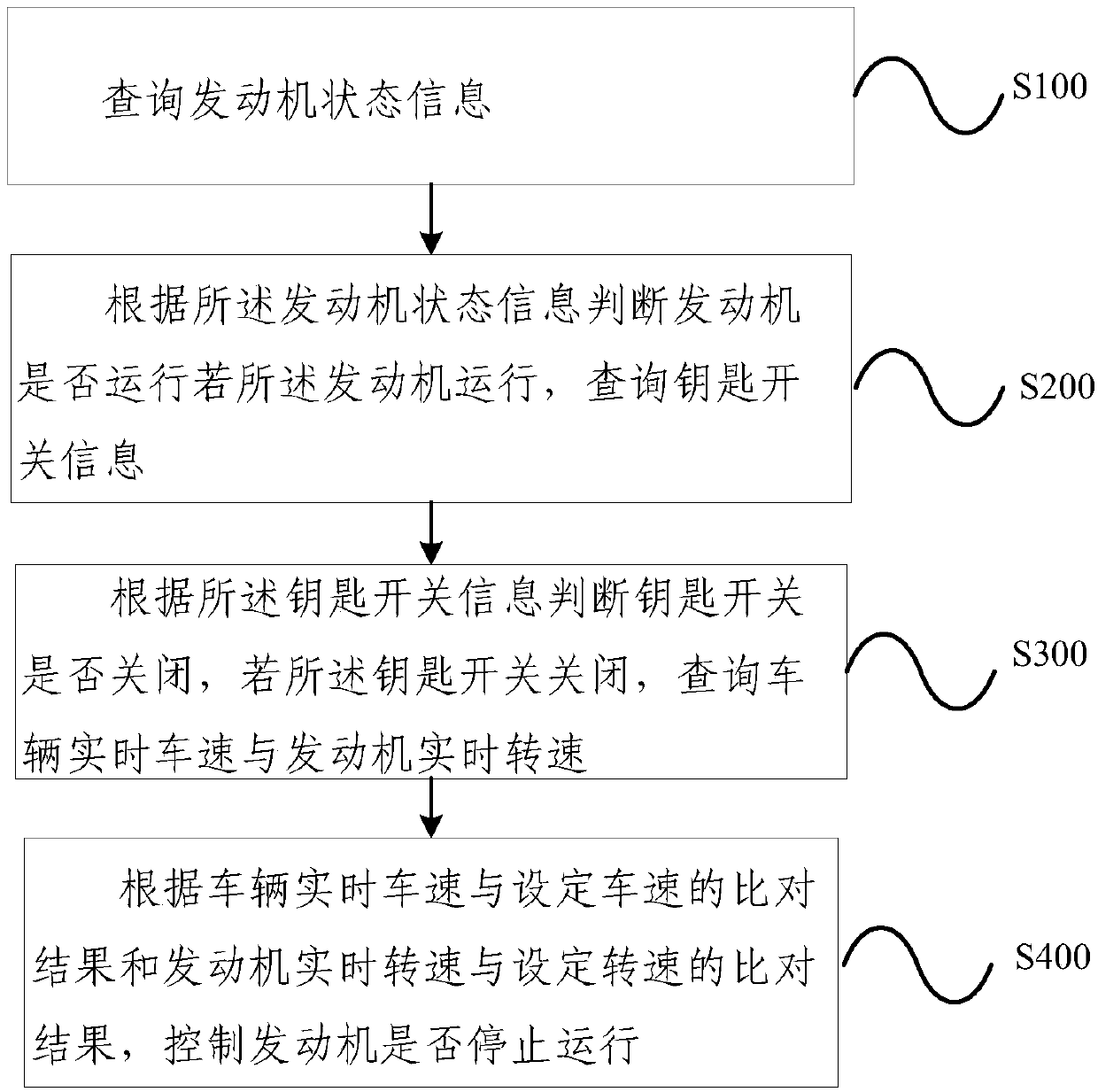 Method and device for vehicle safety protection