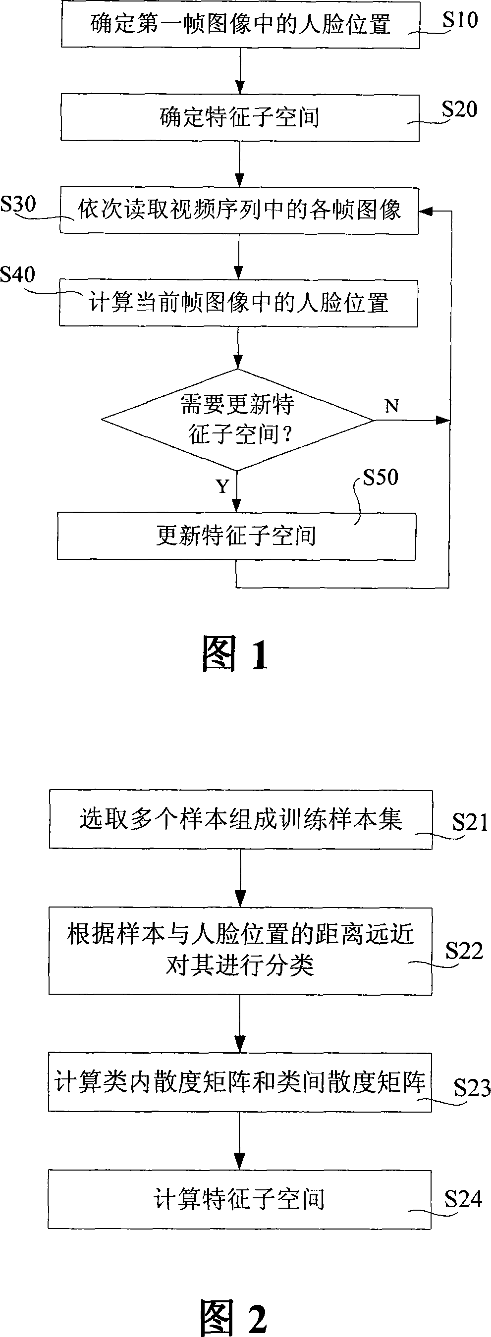 Human face tracing method