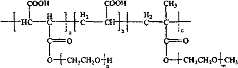 Synthetic method for maleic polycarboxylic water reducer