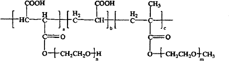 Synthetic method for maleic polycarboxylic water reducer