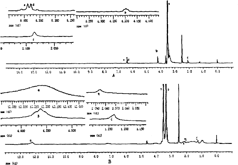 Synthetic method for maleic polycarboxylic water reducer