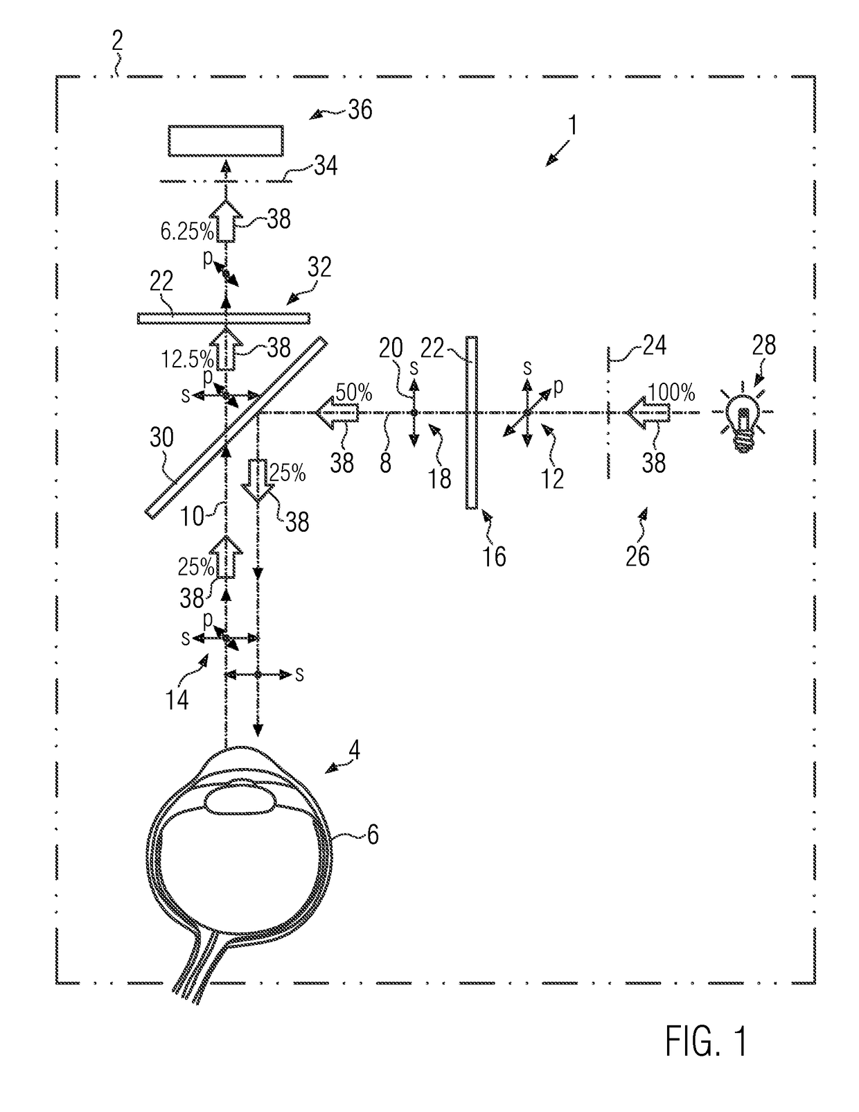 Microscope or endoscope assembly and method for reducing specular reflections