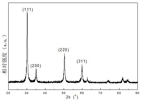 Preparation method for ivory color-imitating yttrium oxide and praseodymium oxide co-stabilized tetragonal zirconia nano ceramic powder