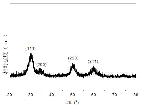 Preparation method for ivory color-imitating yttrium oxide and praseodymium oxide co-stabilized tetragonal zirconia nano ceramic powder