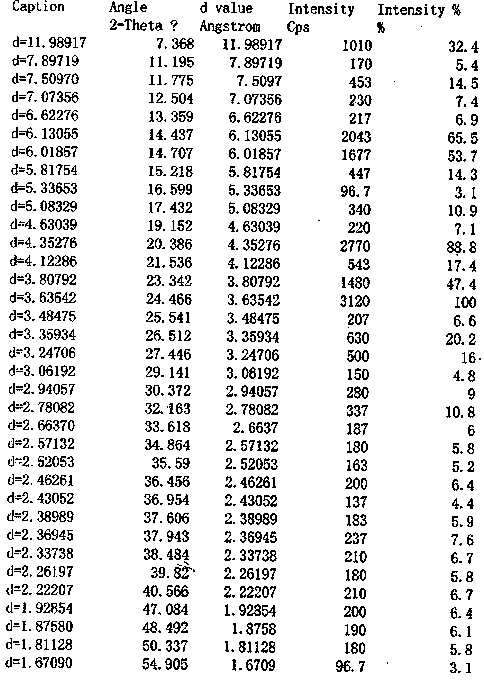 Crystal form of metoprolol succinate and preparation method thereof