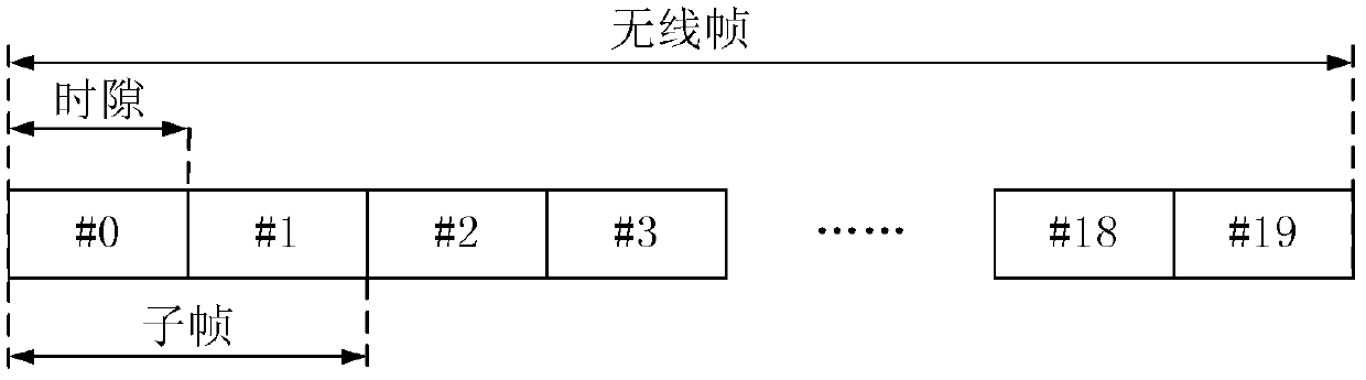 Transmission method and transmission system for enhancing downlink control information and user equipment (UE)