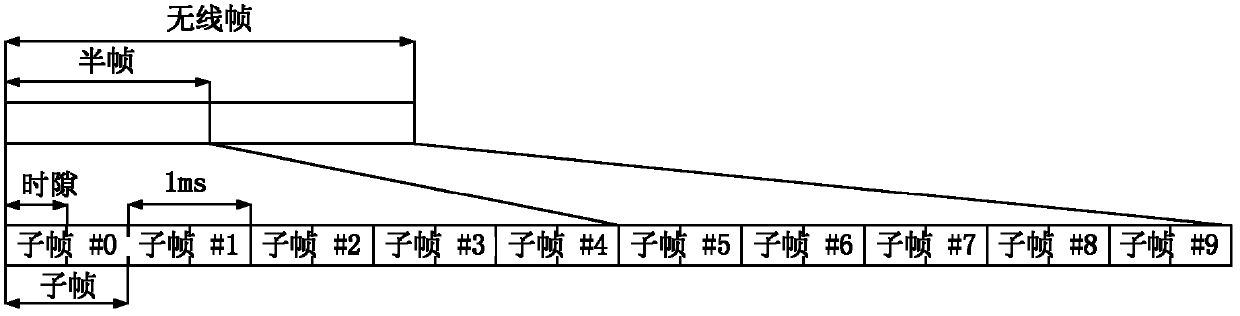 Transmission method and transmission system for enhancing downlink control information and user equipment (UE)