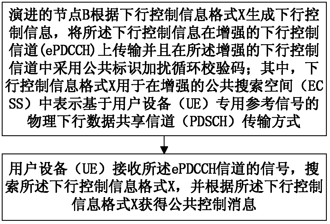 Transmission method and transmission system for enhancing downlink control information and user equipment (UE)