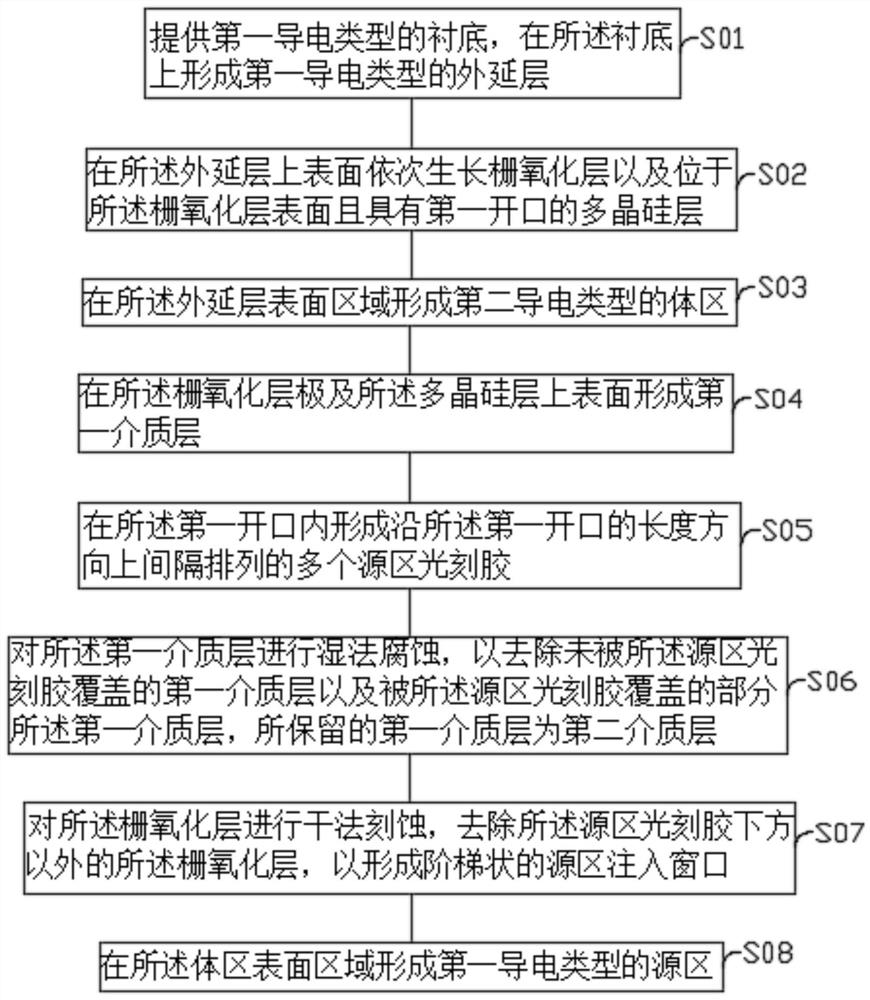 A vdmos device and its manufacturing method