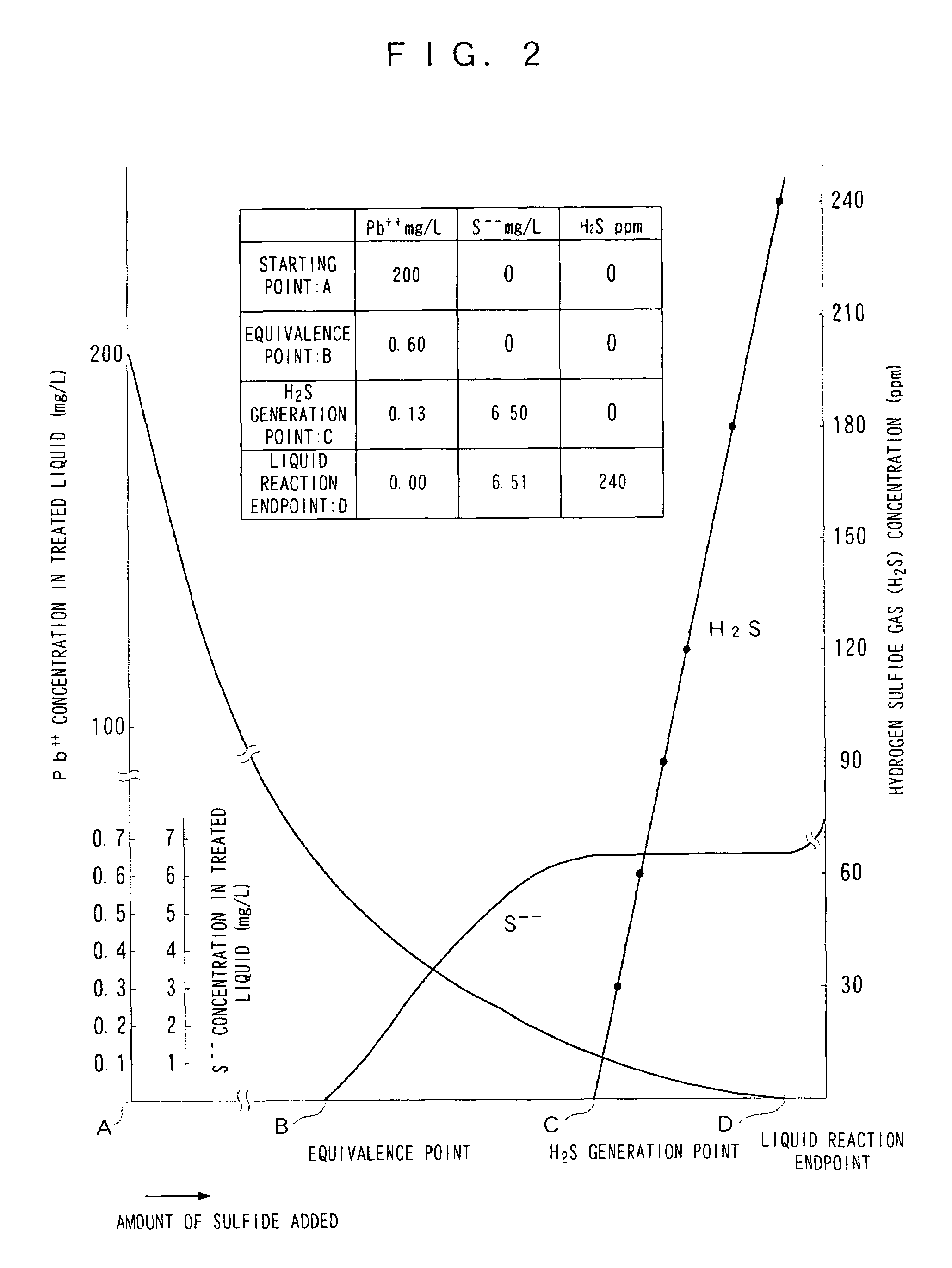 Method for treating heavy-metal-containing wastewater using sulfidizing agent