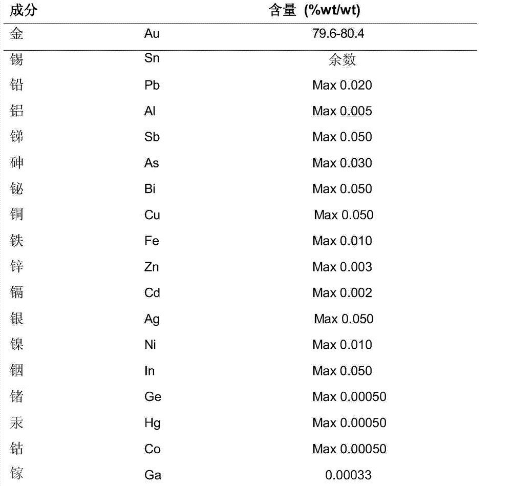 Production method of gold-tin wire, foil belt and preforming welding piece