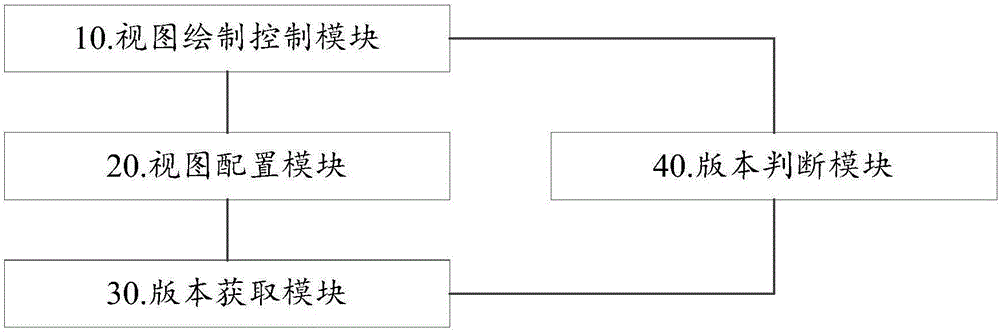 Hardware acceleration control method and system in view drafting