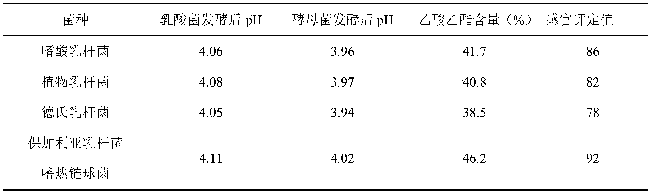 Method for preparing lactic acid fermentation beverage by using yellow wine lees