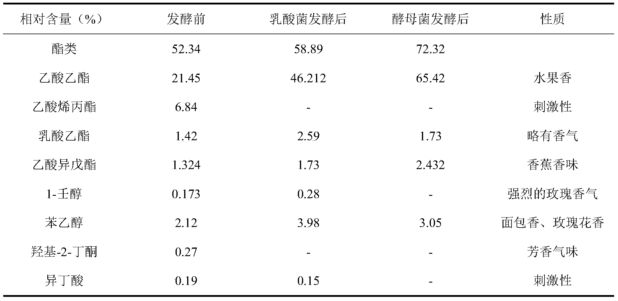 Method for preparing lactic acid fermentation beverage by using yellow wine lees