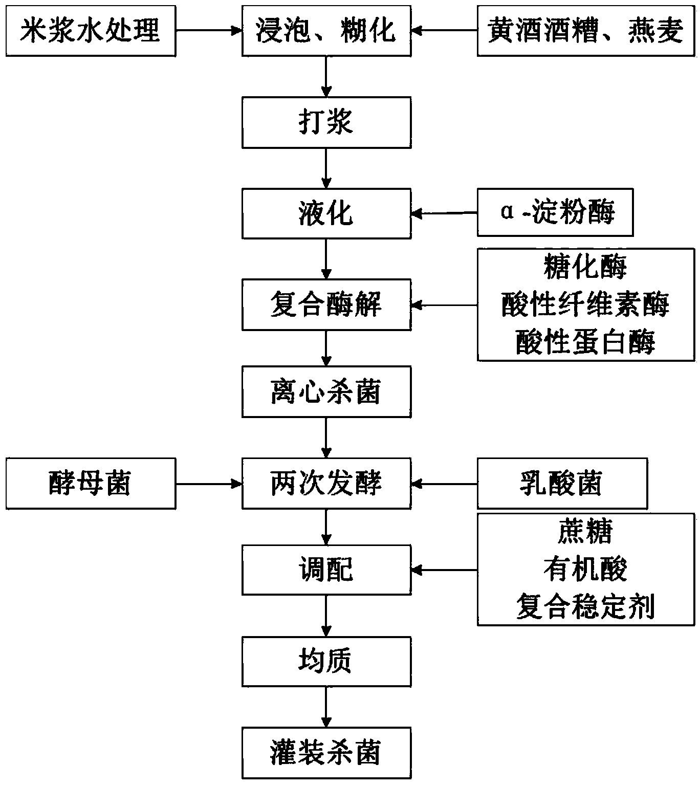 Method for preparing lactic acid fermentation beverage by using yellow wine lees