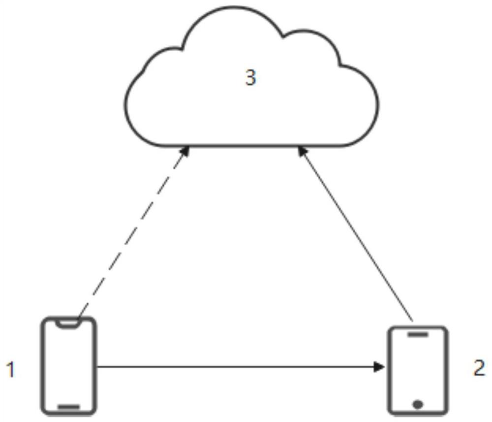 Electric power big data service system testing method based on heterogeneous information flow