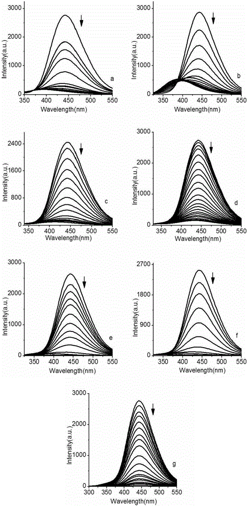 Imidazolecarboxylic acid complex and synthesis method and application thereof